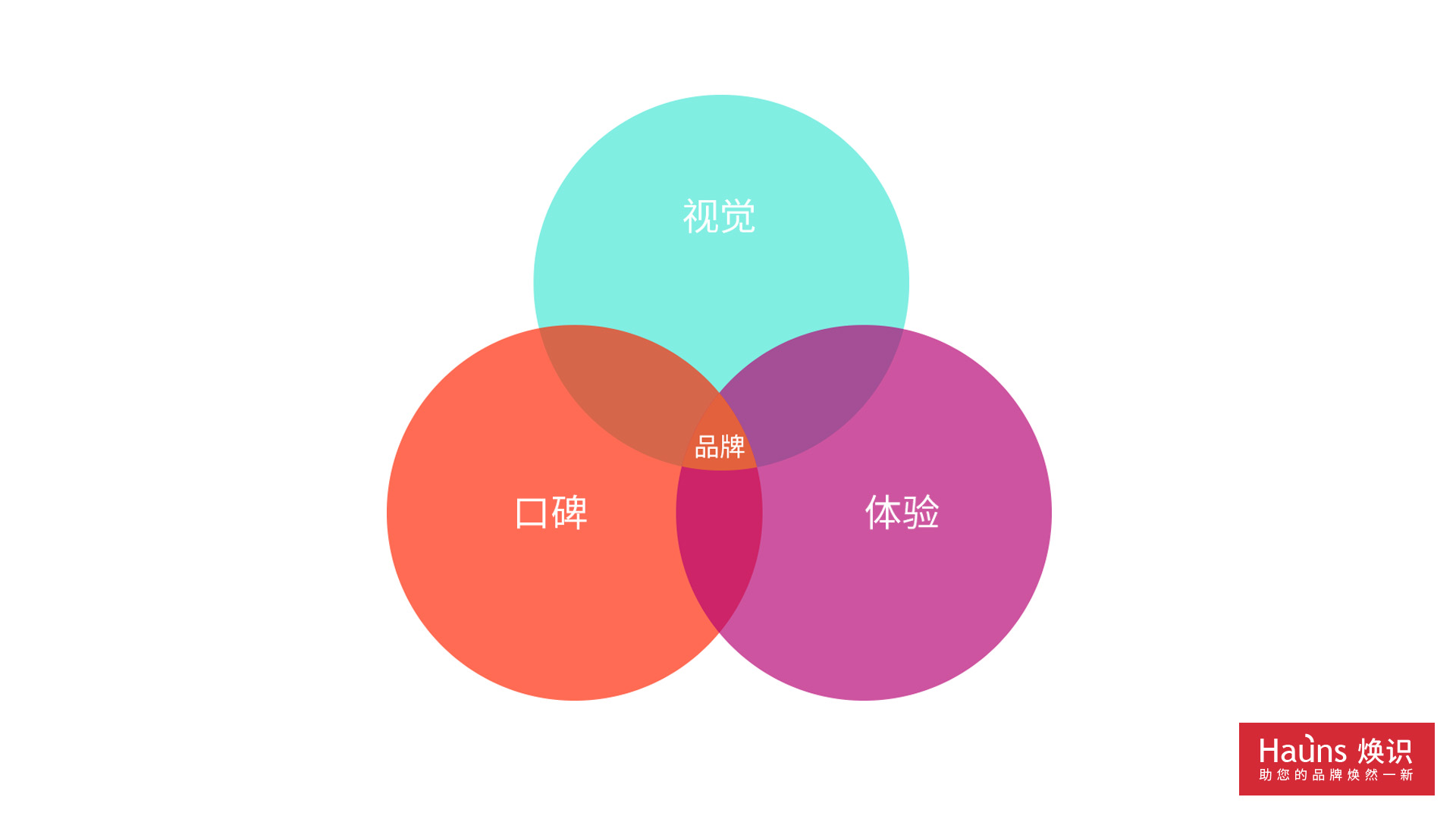 上海vi設(shè)計(jì)公司針對(duì)品牌形象重塑提出的問(wèn)題